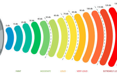 How Does Google Volume Booster Handle Audio Limits?